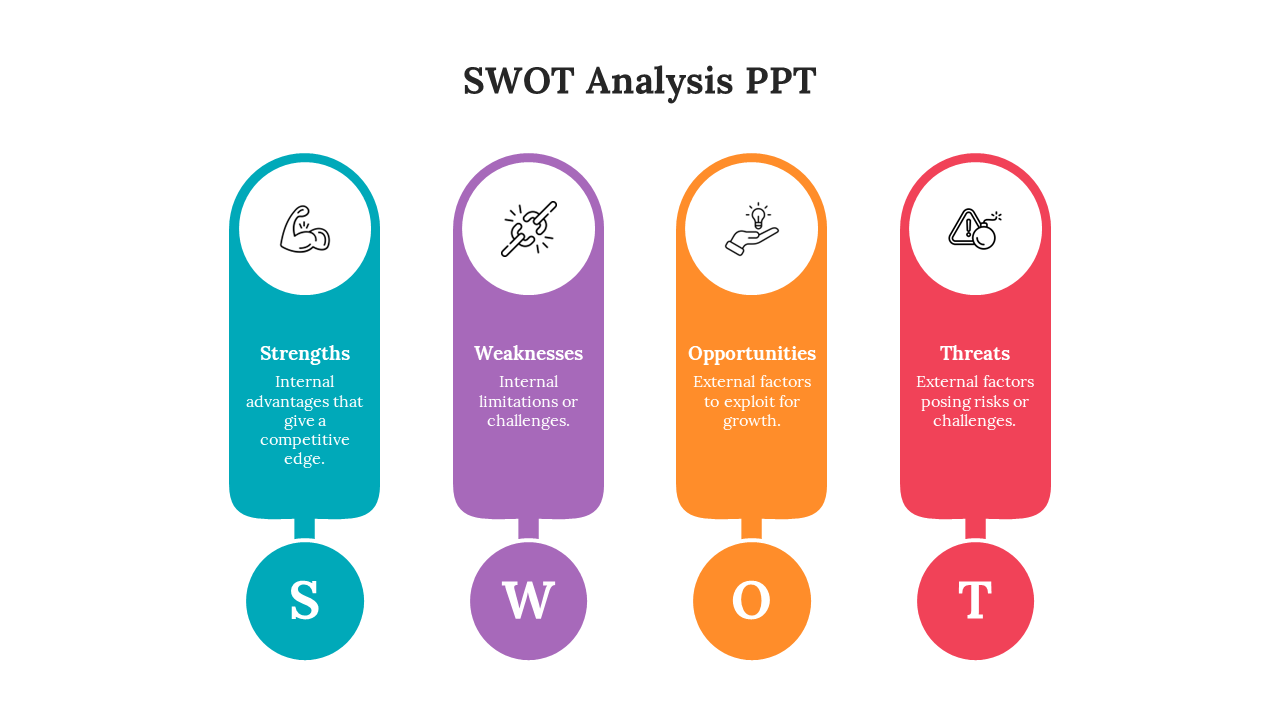 Dynamic SWOT Analysis PowerPoint And Google Slides