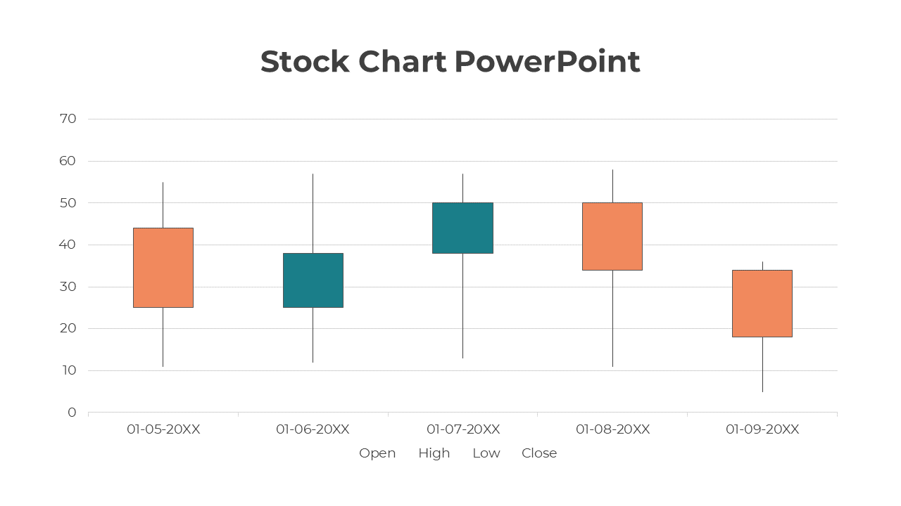Easy To Customizable Stock Chart PPT And Google Slides