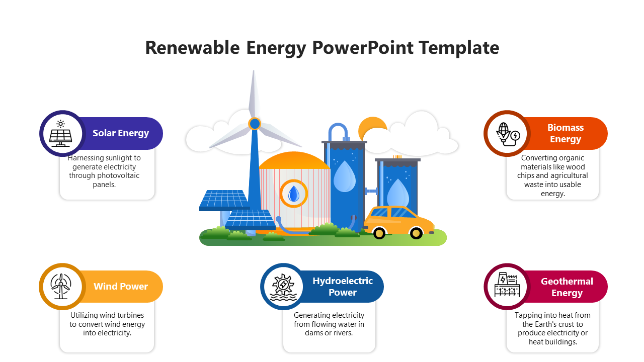 Stunning Renewable Energy PowerPoint And Google Slides