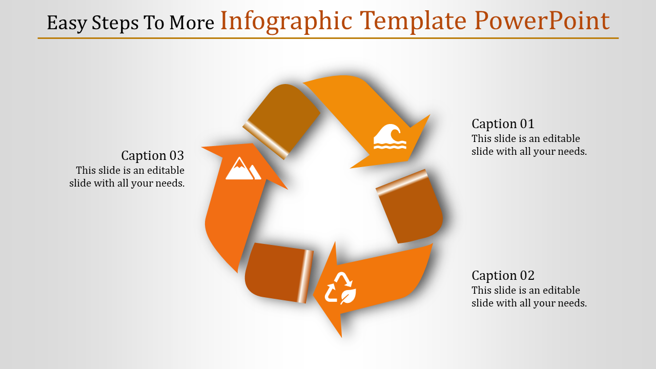 A PPT slide with an orange circular infographic showing three steps in a recycling process, with captions for each step.