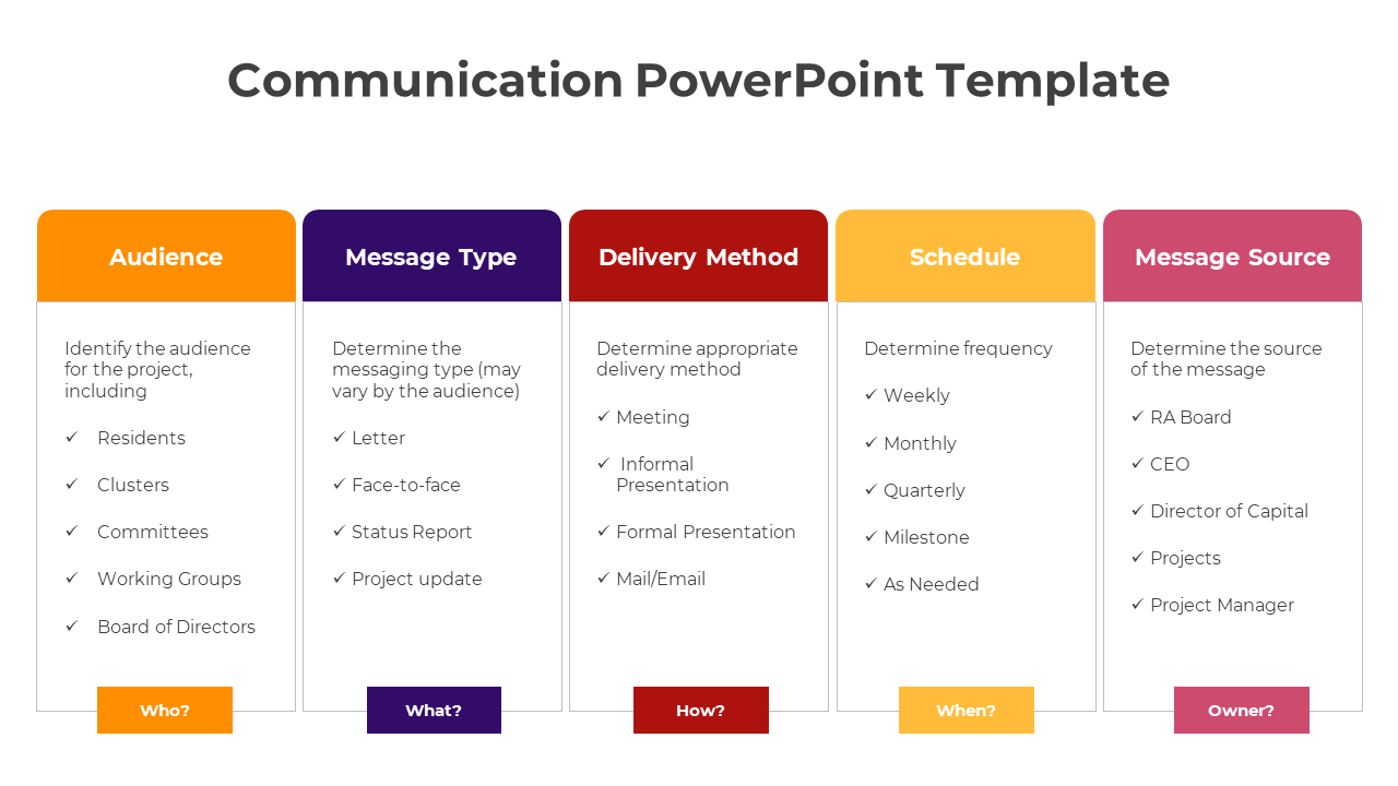 Easy To Editable Communication PowerPoint And Google Slides