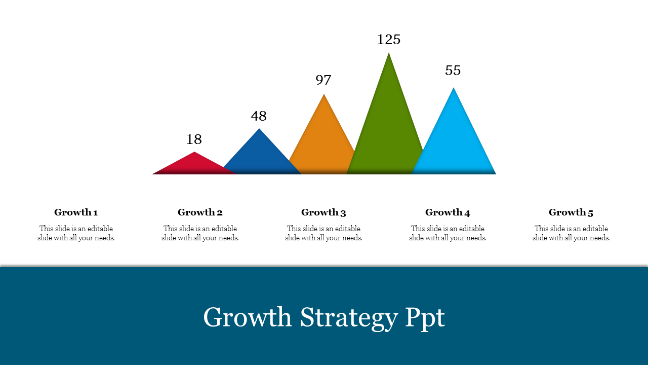 Five colorful triangular shapes in red, blue, orange, green, and teal, representing growth stages with values.