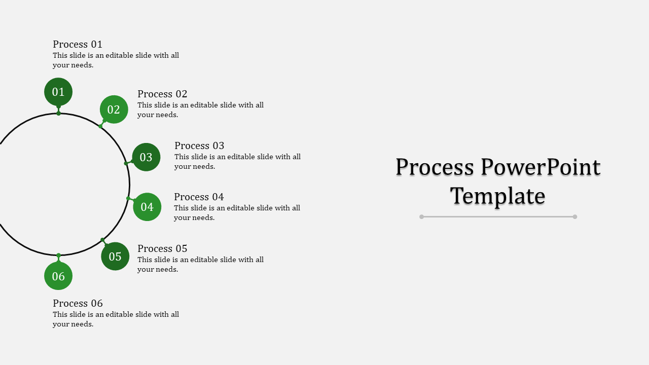 Minimalist process diagram featuring a black circular line with six green steps labeled with text descriptions on the right.