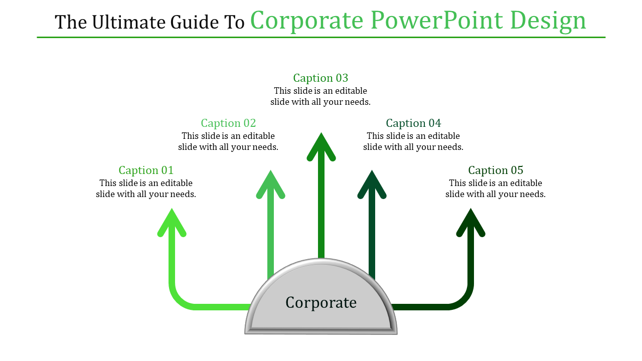 Green arrows radiating upwards from a silver semicircular base labeled corporate, each connected to captions areas.