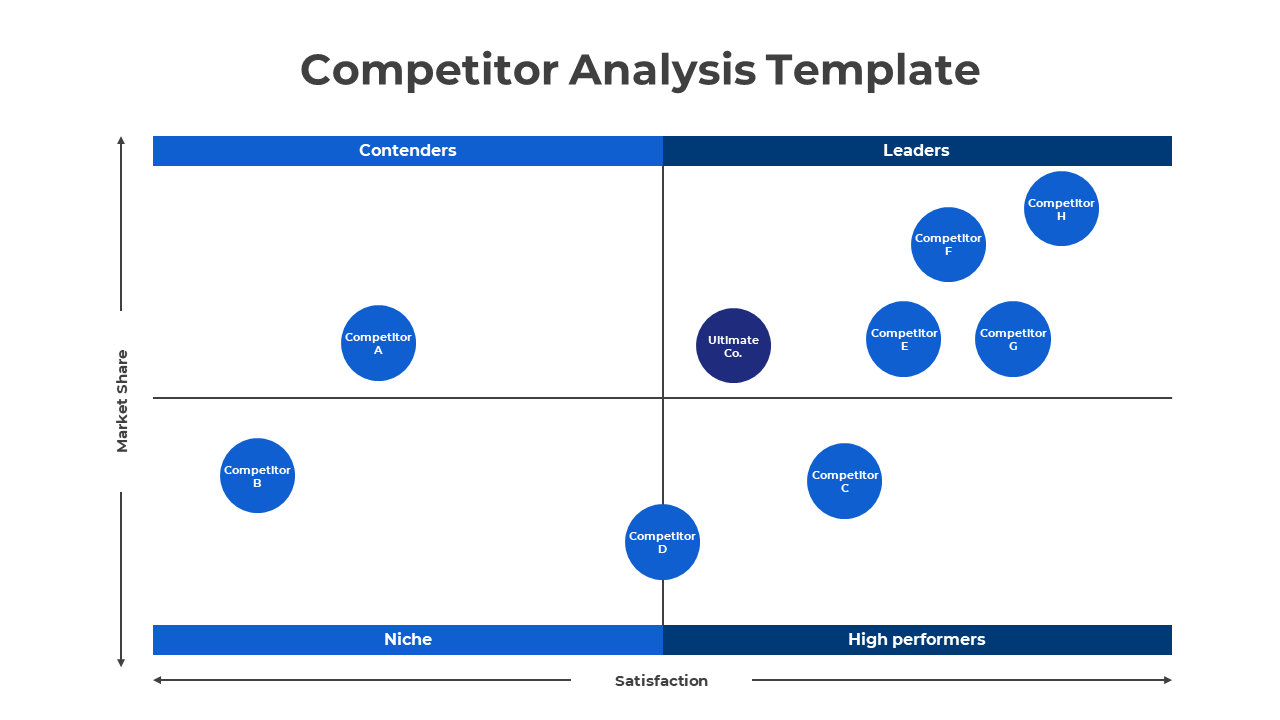 Competitor Analysis PPT and Google Slides Template 