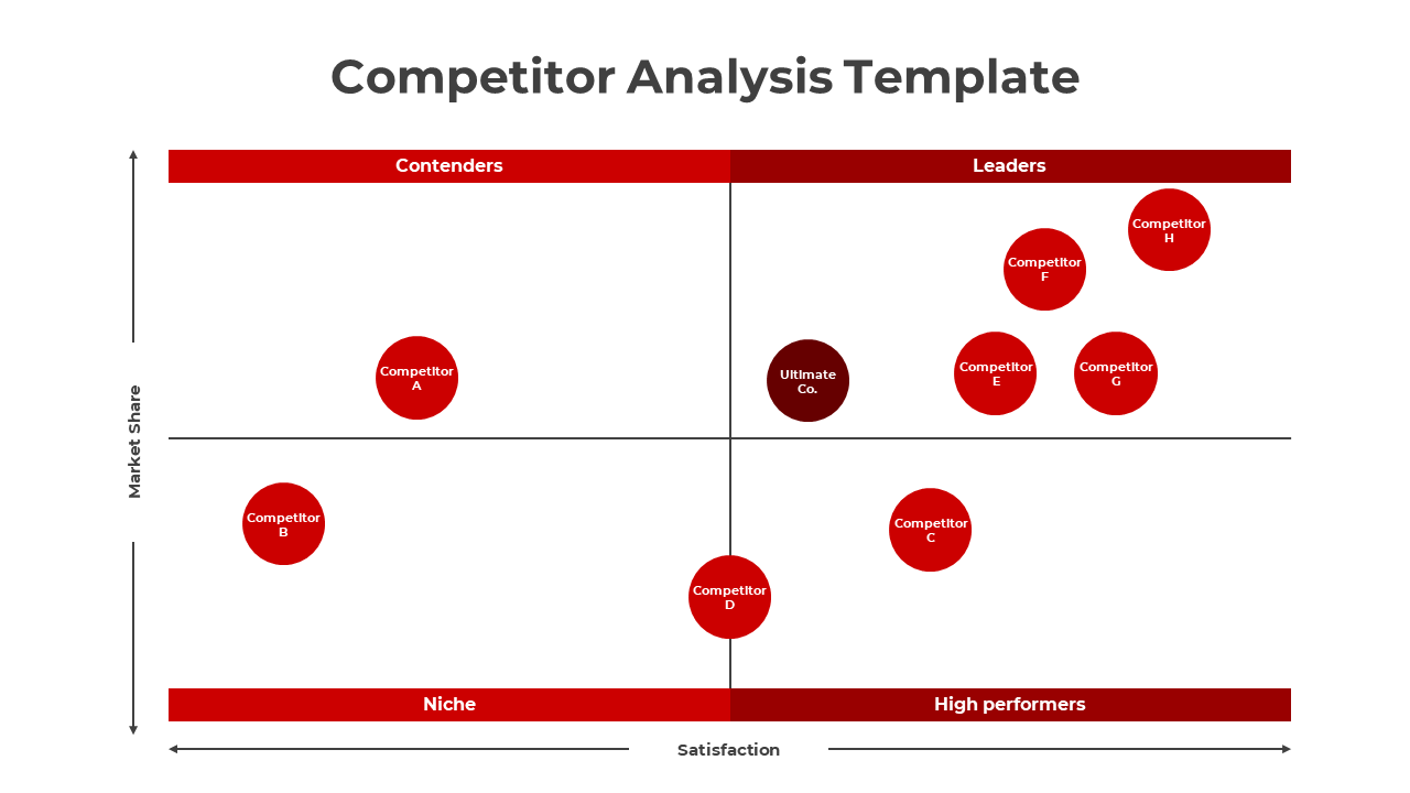 Simple Competitor Analysis PowerPoint And Google Slides