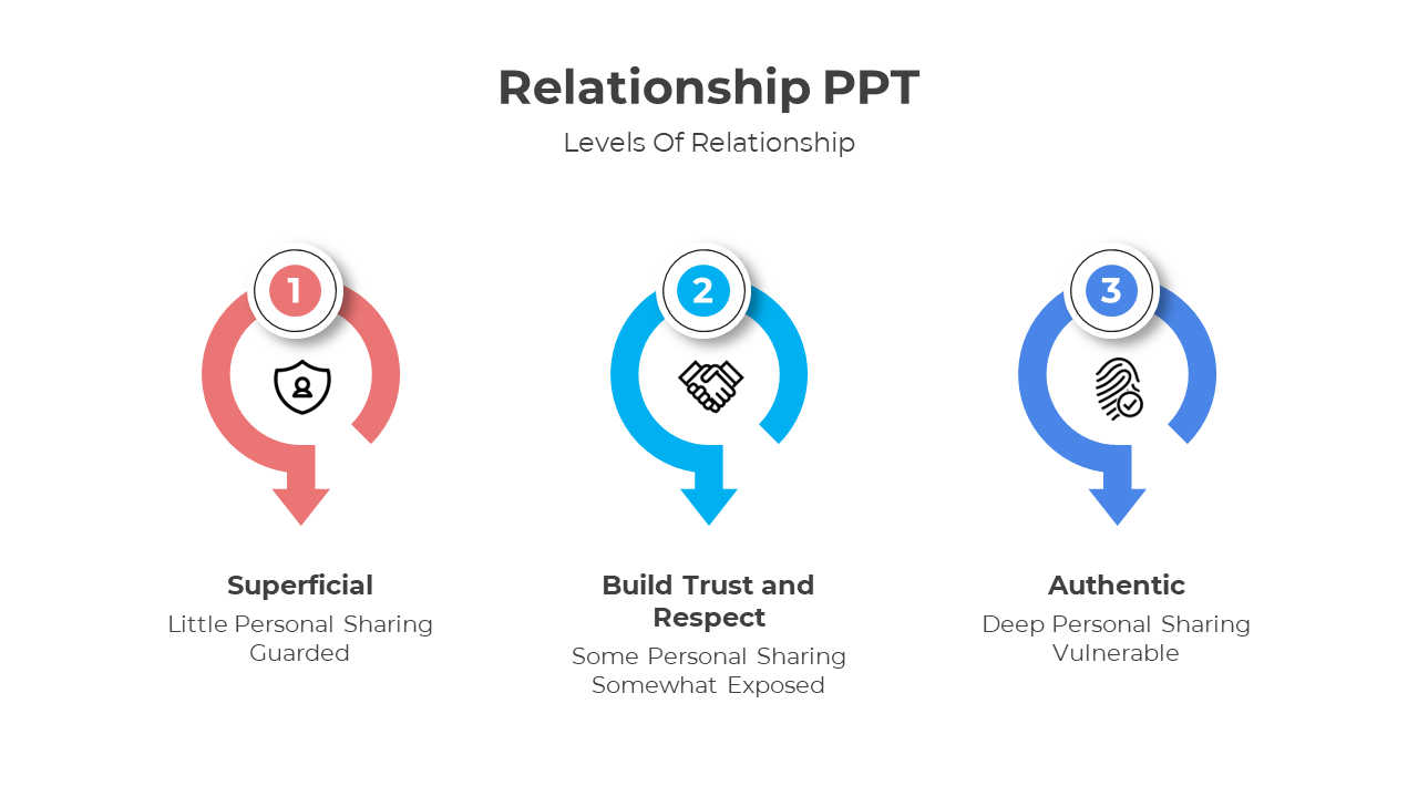 Free - Editable Level Of Relationship PowerPoint And Google Slides