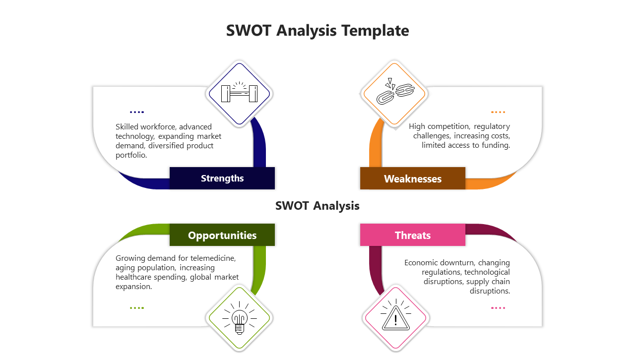 Astounding SWOT Analysis PowerPoint And Google Slides