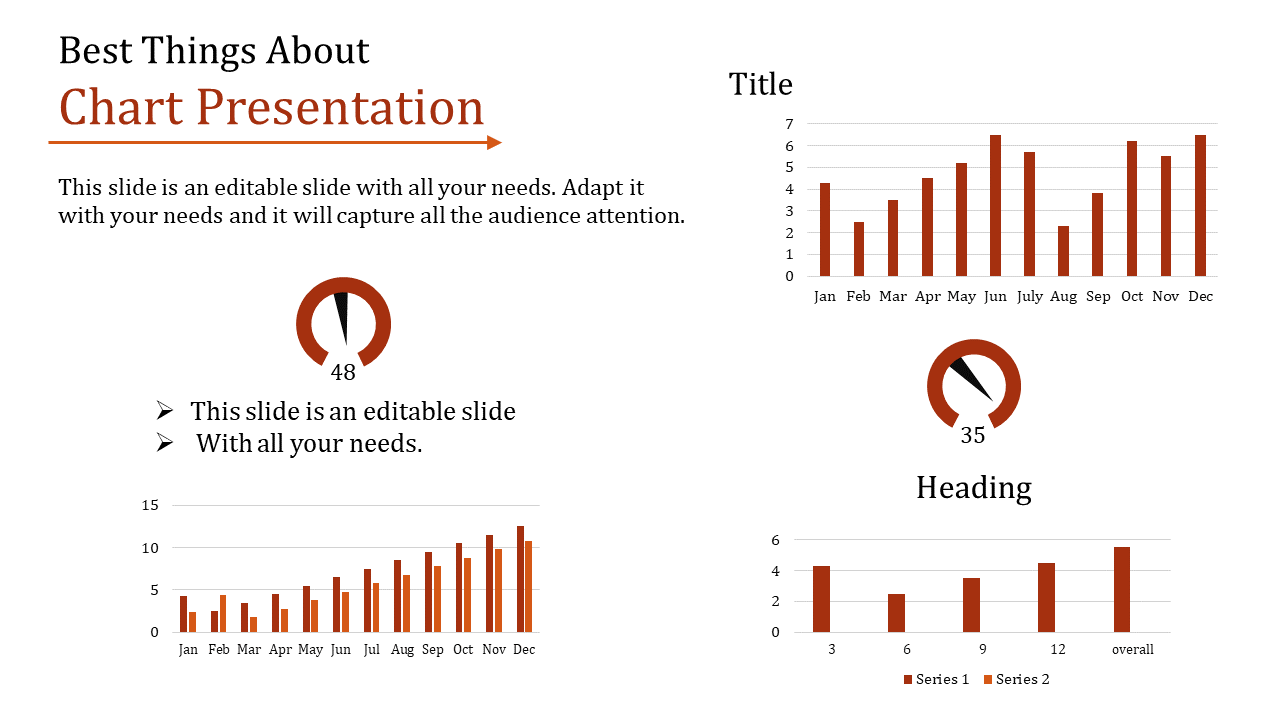 Slide featuring multiple bar charts and two semi-circular gauges with values 48 and 35, illustrating data trends.