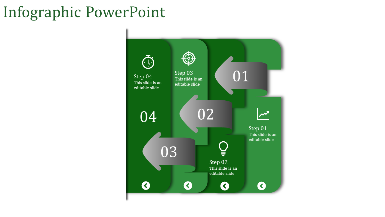 Vertical infographic with layered green panels, numbered steps, and gray arrows indicating progression.
