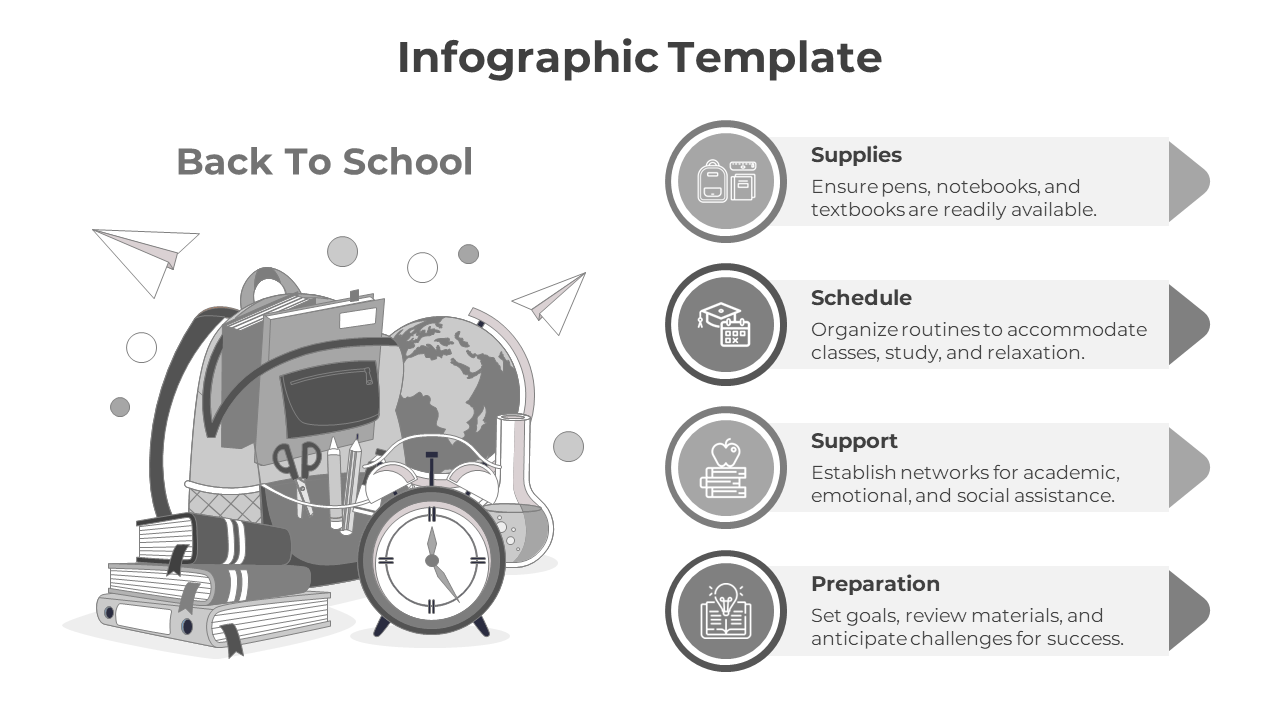 Best Back To School Infographic PowerPoint And Google Slides