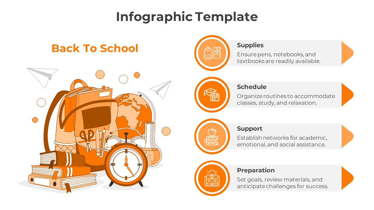 Easy to Customize Back To School Infographic PowerPoint