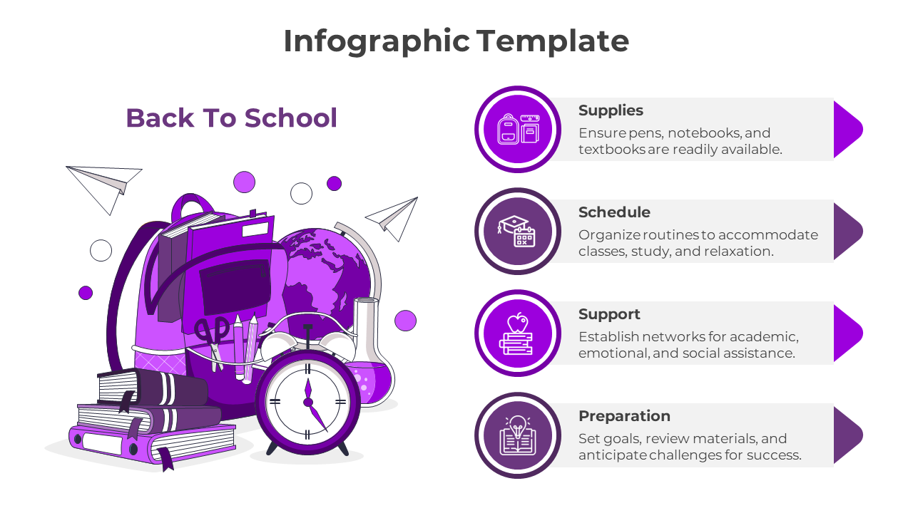 Easy To Use Back To School Infographic PPT And Google Slides
