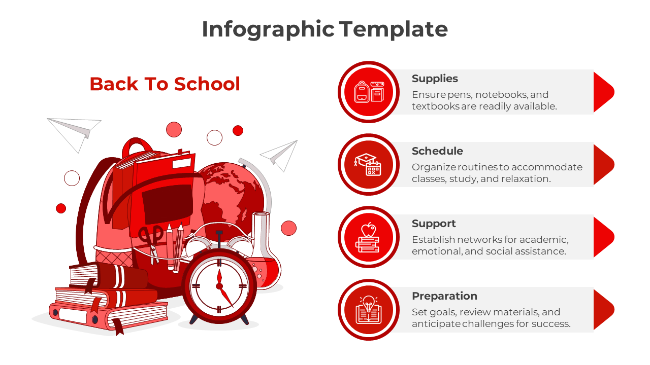 Easily Back To School Infographic PPT And Google Slides