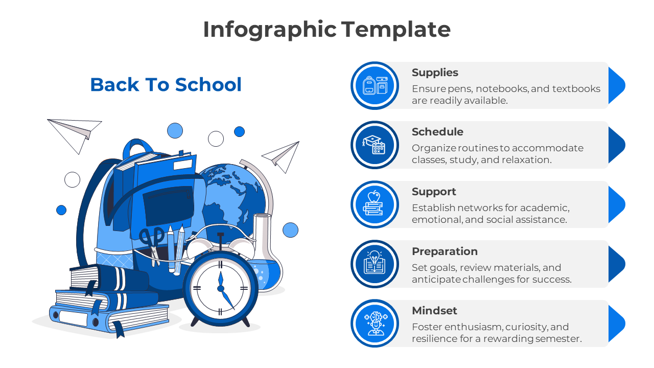 Magnificent Infographic PowerPoint And Google Slides