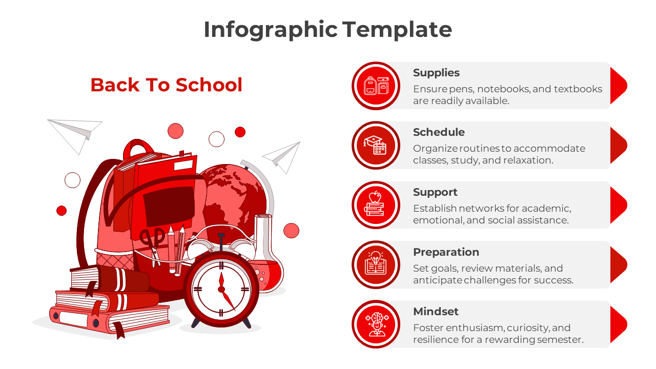 Imaginative Infographic PPT And Google Slides Template