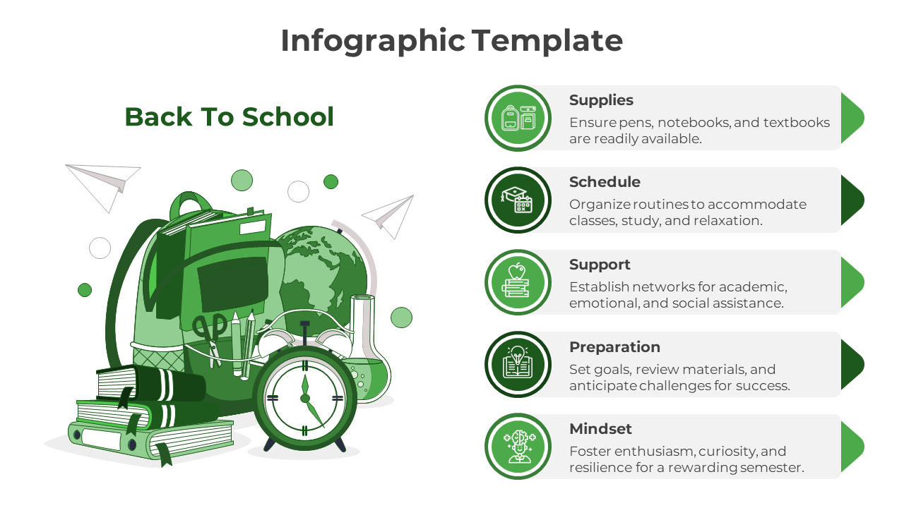 Back to school infographic with green accents, featuring a backpack, globe, and supplies list with five labeled sections.