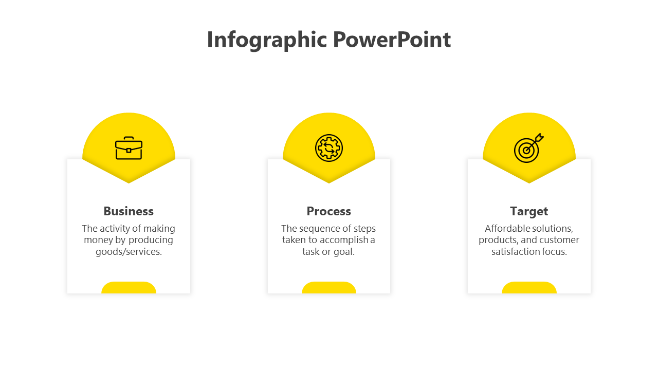 Three-step infographic with yellow icons and white boxes explaining business activities, process steps, and goal targets.