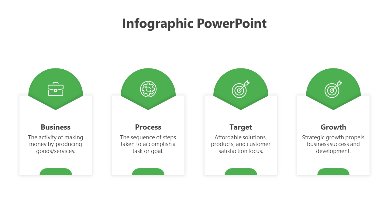 Four green-topped cards with icons, and text inside, arranged in a row on a white background.
