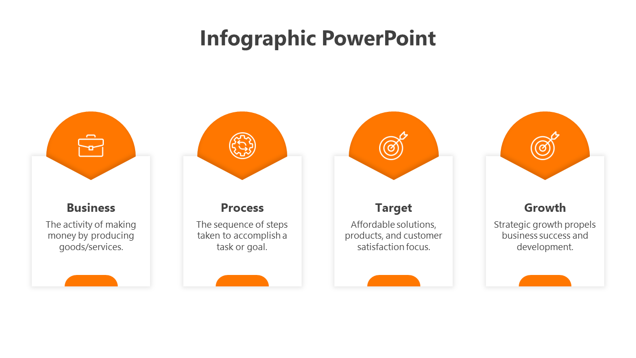 Horizontal infographic with four sections, each with an orange semicircle icon and white text box below.
