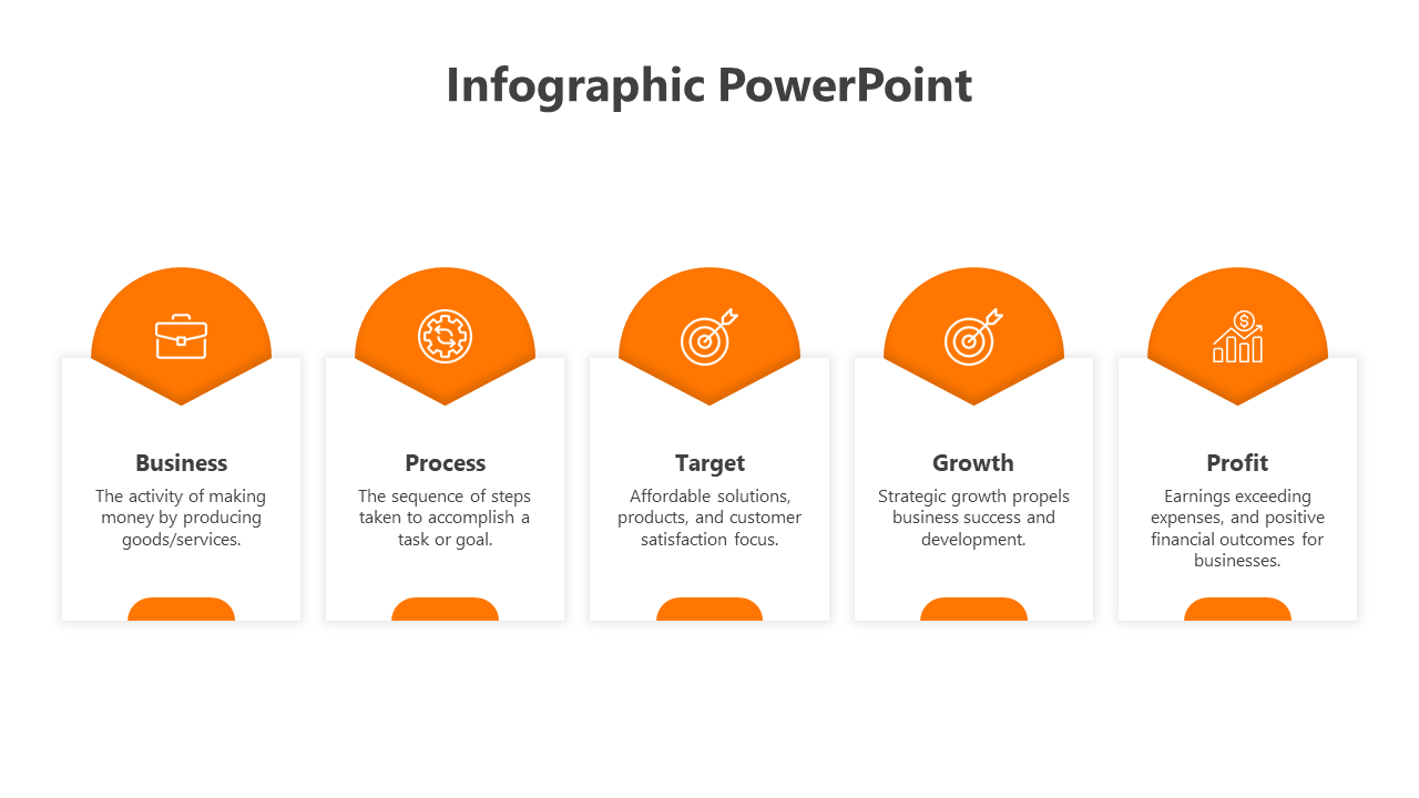 Infographic layout with five labeled cards in orange and white, visually representing business processes with icons.