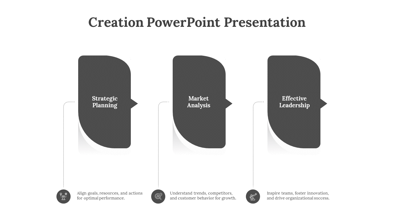 Three-section process flowchart for strategy, market insights, and leadership, each linked to descriptive icons below.