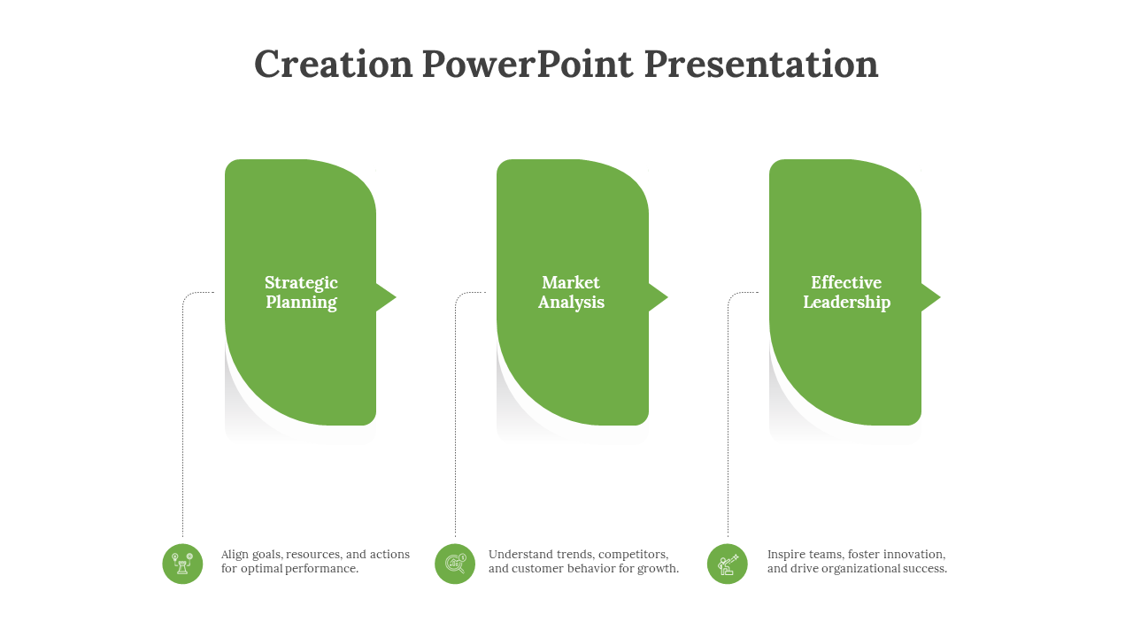 Three green rounded sections with text, linked to captions and icons below by dotted lines on a white backdrop.