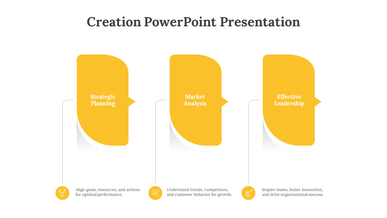 Three vertical yellow shapes with rounded edges, captions below, and icons connected by dotted lines on a white background.