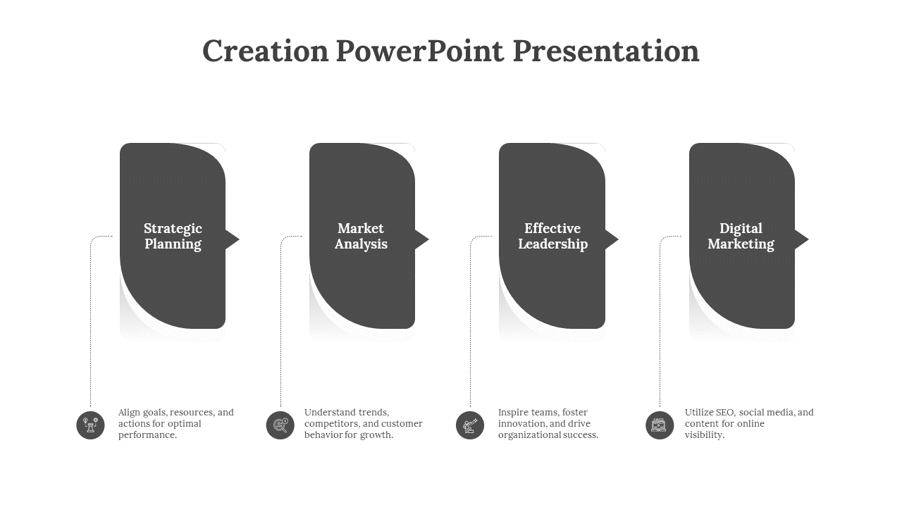 Corporate strategy infographic showing four dark rounded rectangles, each detailing an essential business function.