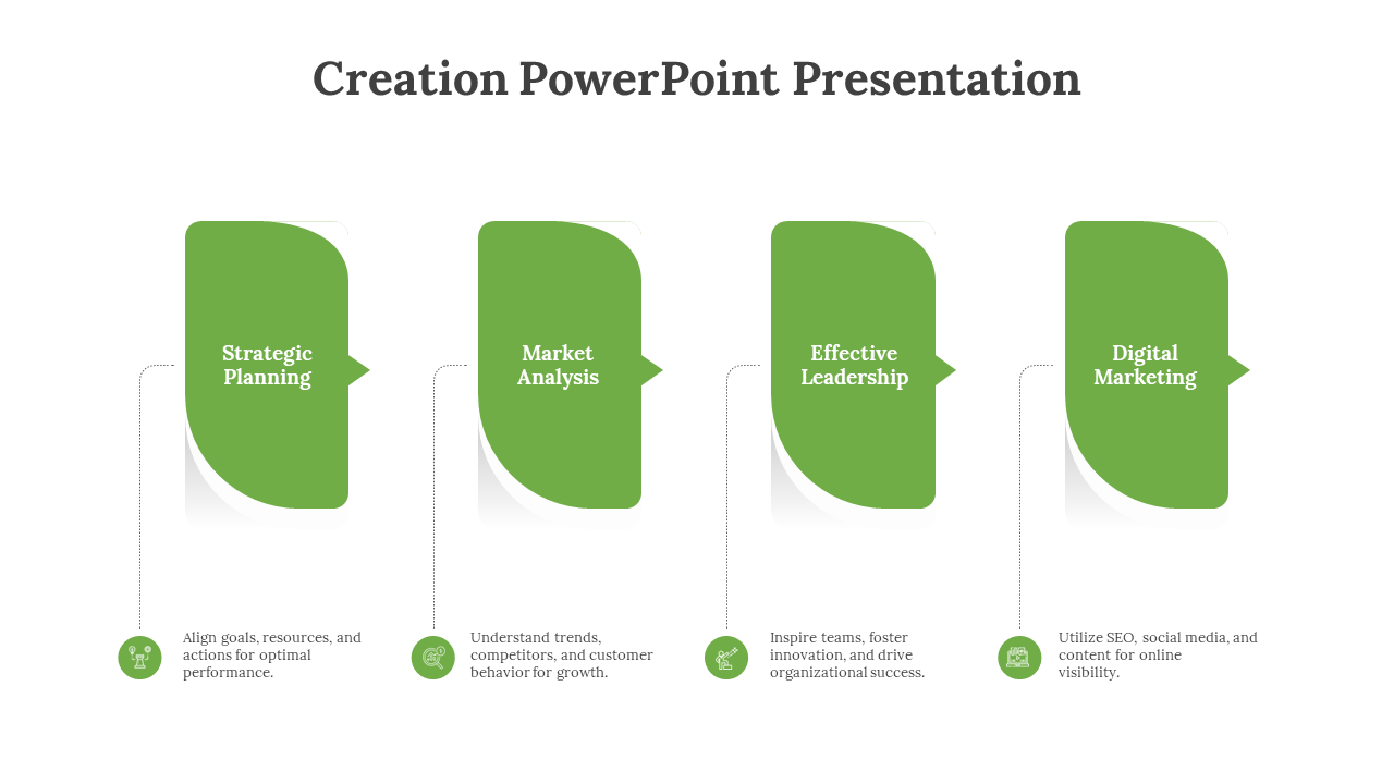 Creation slide featuring four colored sections from Strategic Planning to Digital Marketing with text descriptions.