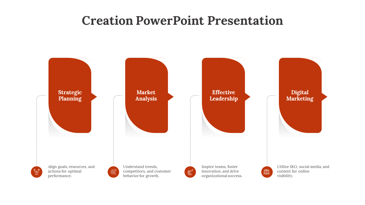 Four-stage creative business framework with labeled red sections, illustrating key strategic elements in a structured format.