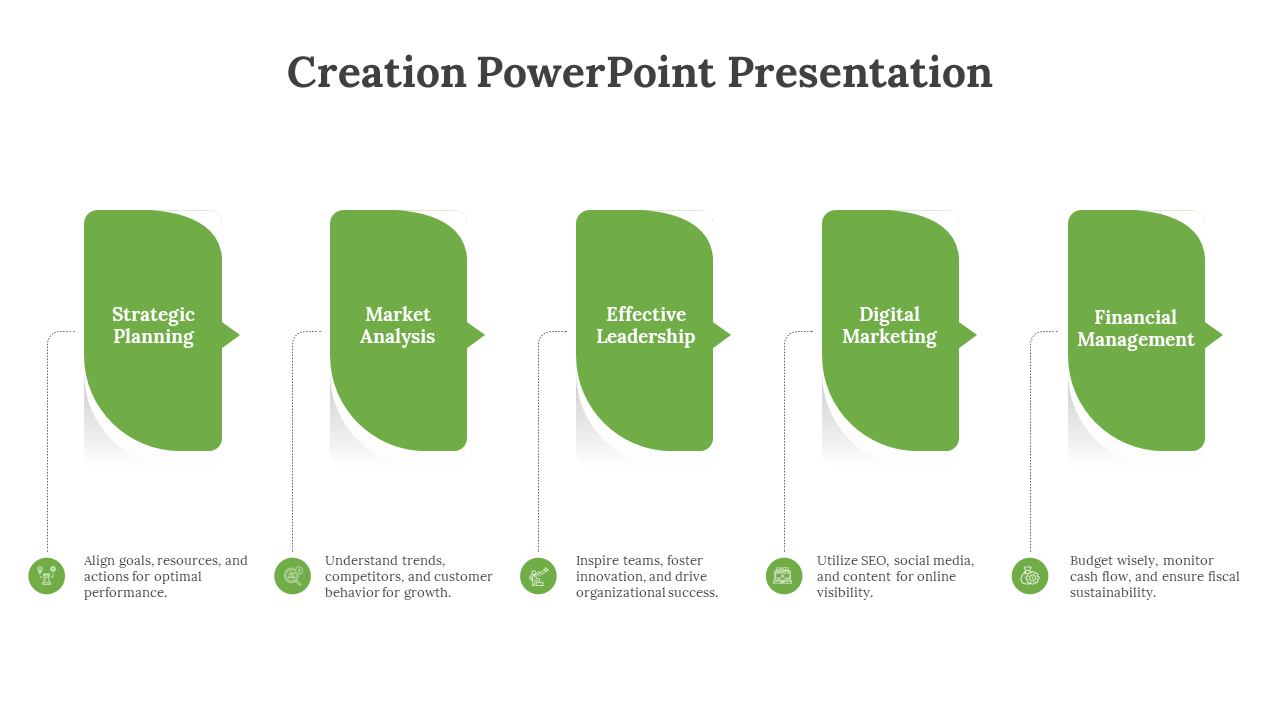 Creation PPT template with five sections from strategic planning to financial management with icons and placeholder text.
