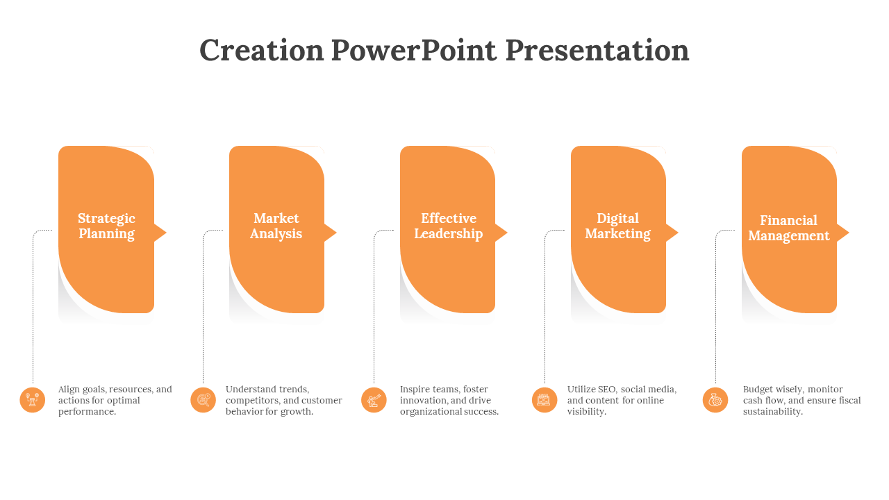 Business process creative timeline with five orange curved banners, each connected to an icon and brief explanation below.
