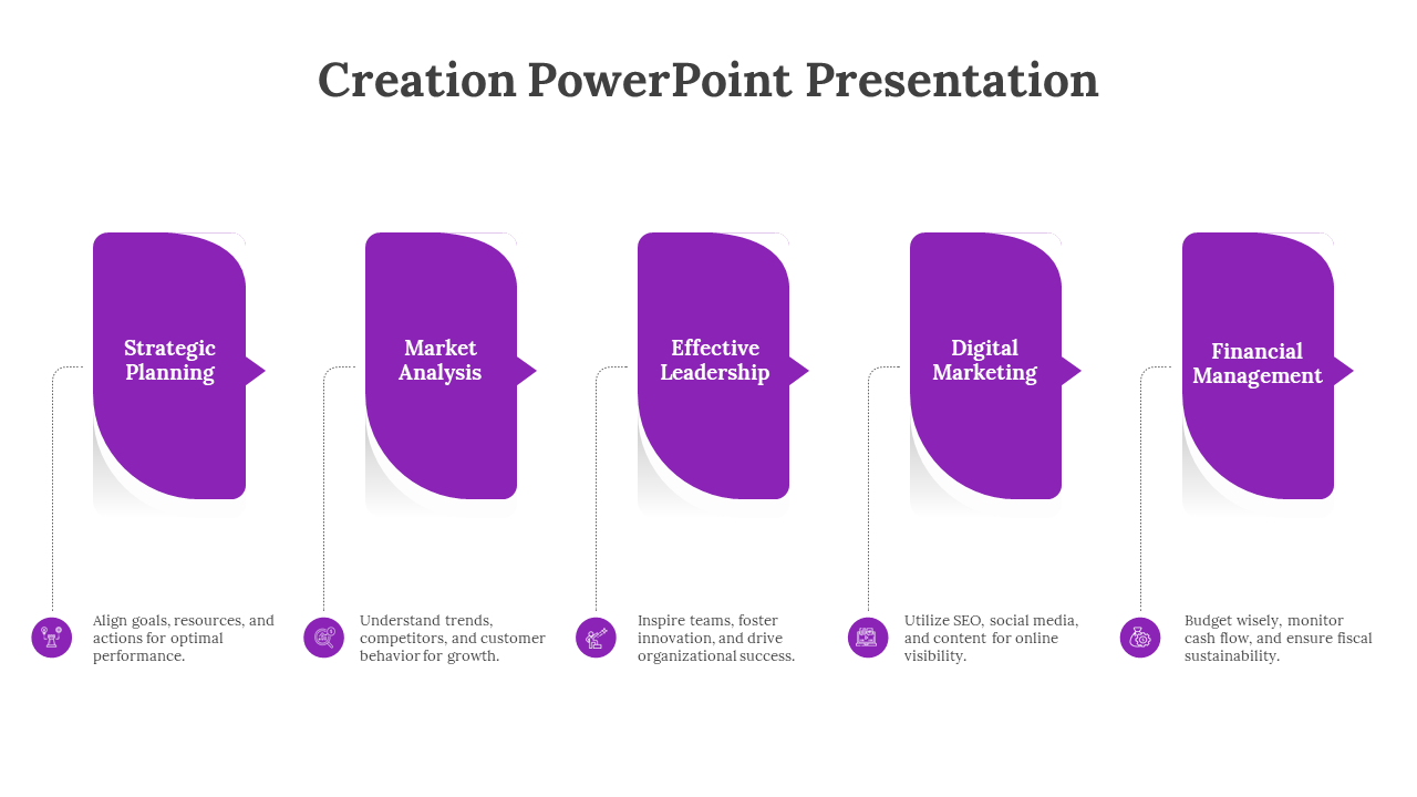 Purple themed infographic with five sections, each representing business areas, supported by icons and descriptions below.