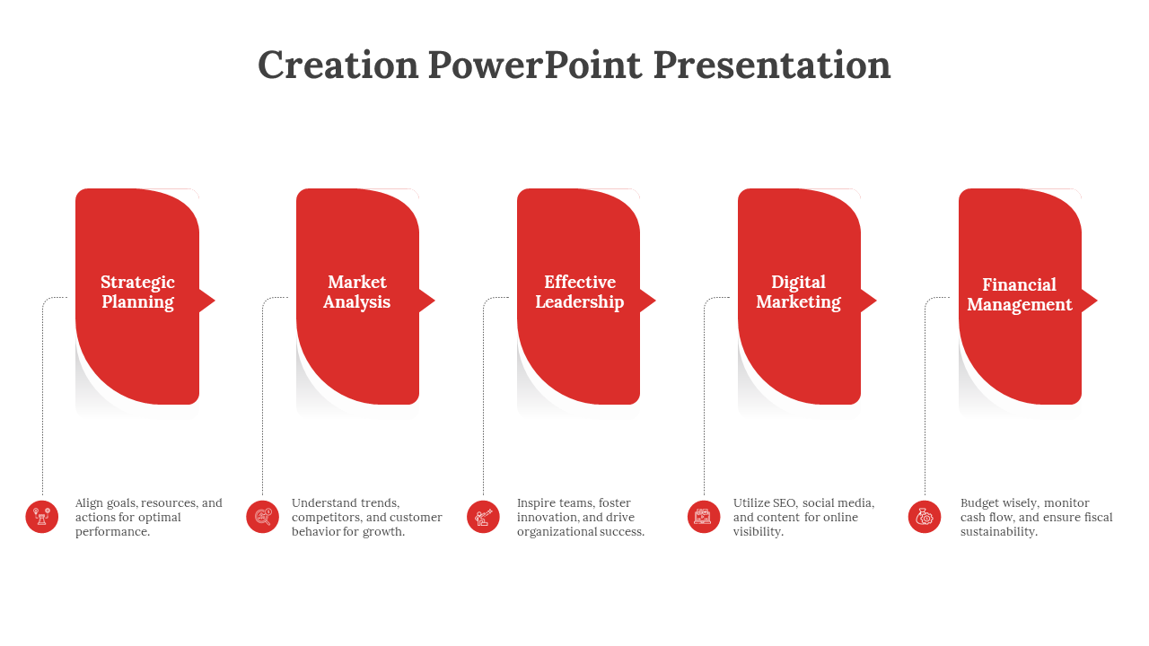 PowerPoint slide featuring five sections from strategic planning to financial management in red theme with icons and text.