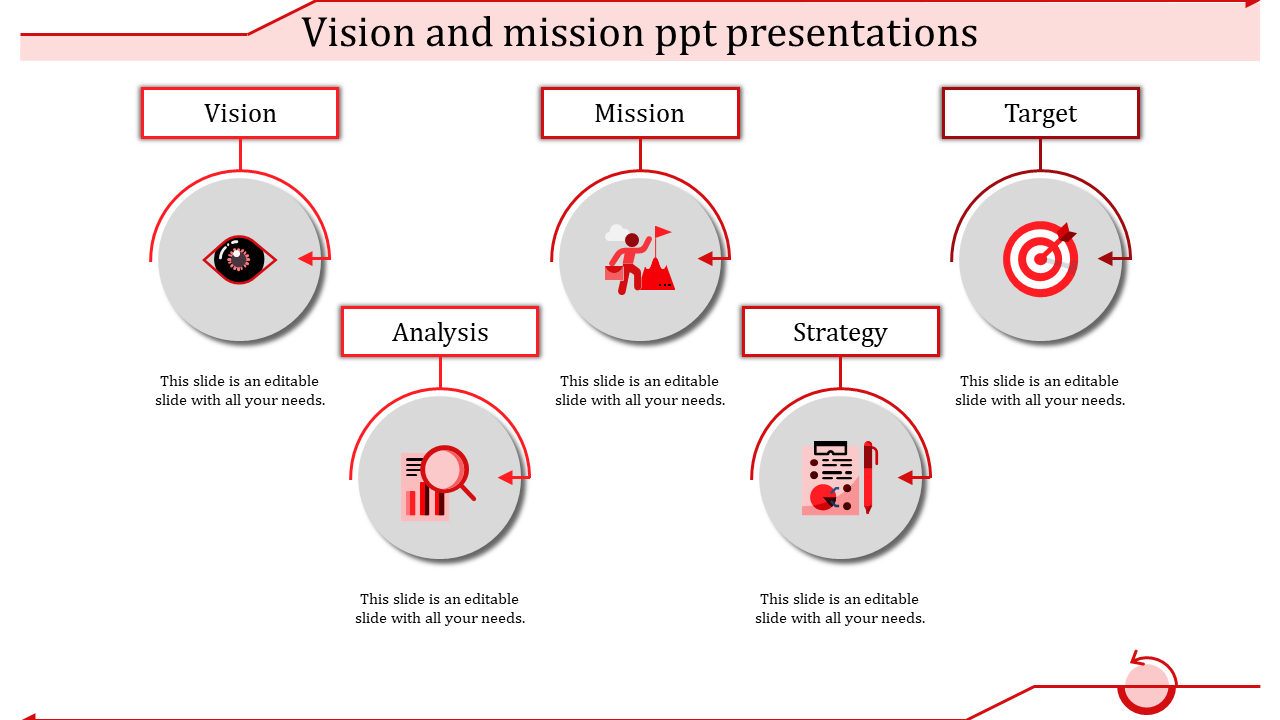 A PPT slide with four sections labeled Vision, Mission, Analysis, Target, and Strategy, each with red coded icons.