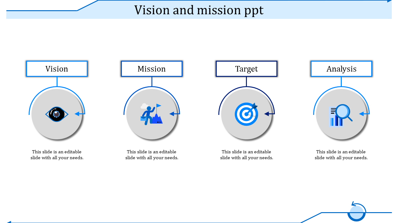 Four gray circles with blue outlines displaying icons for vision, mission, target, and analysis, connected to text boxes.