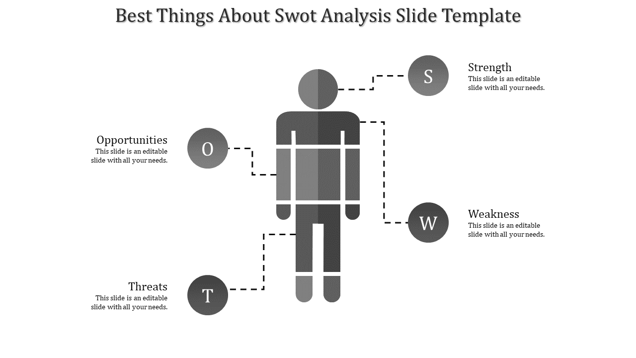 SWOT analysis slide featuring strengths, weaknesses, opportunities, and threats around a grey human figure with text area.