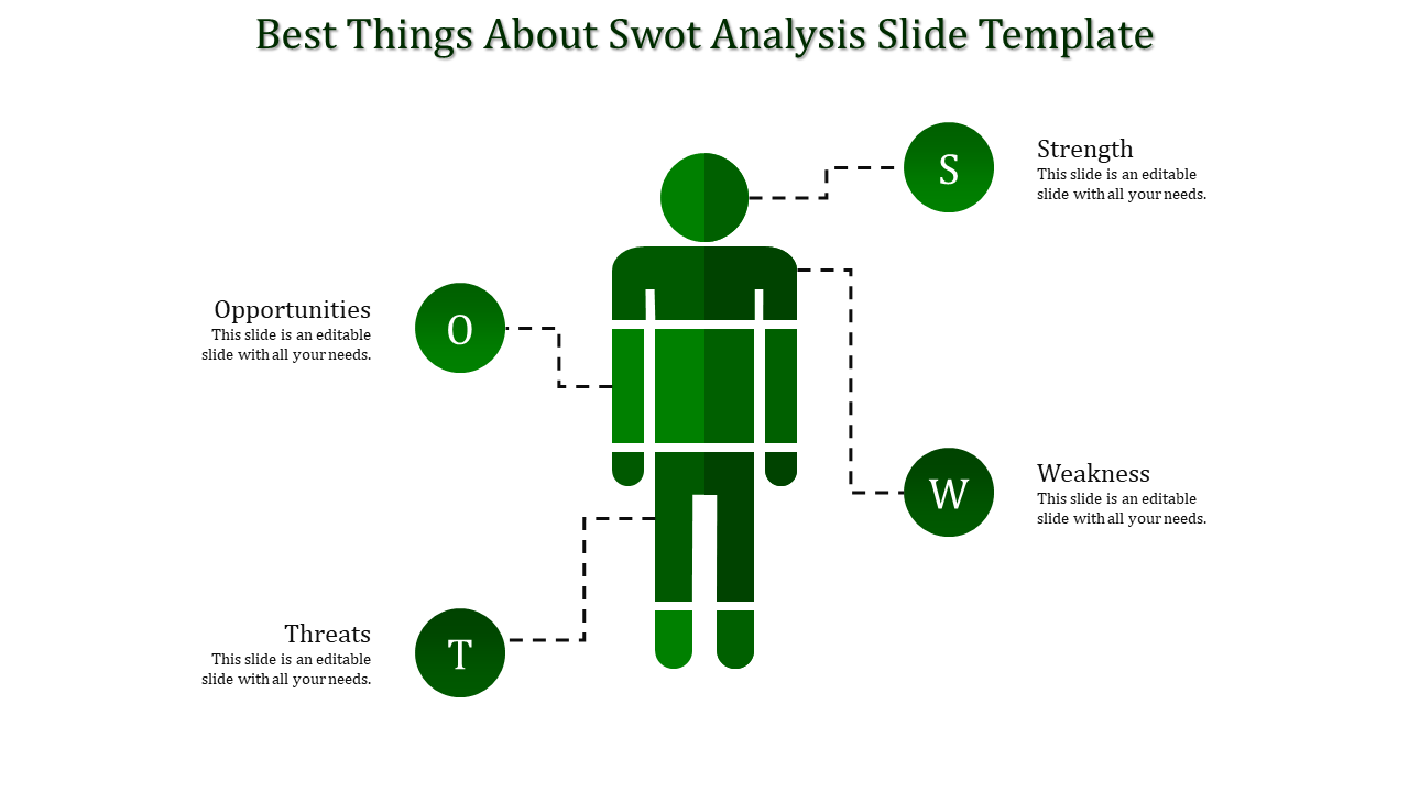 Human centric SWOT diagram in green, highlighting strength, weakness, opportunities, and threats in a white background.