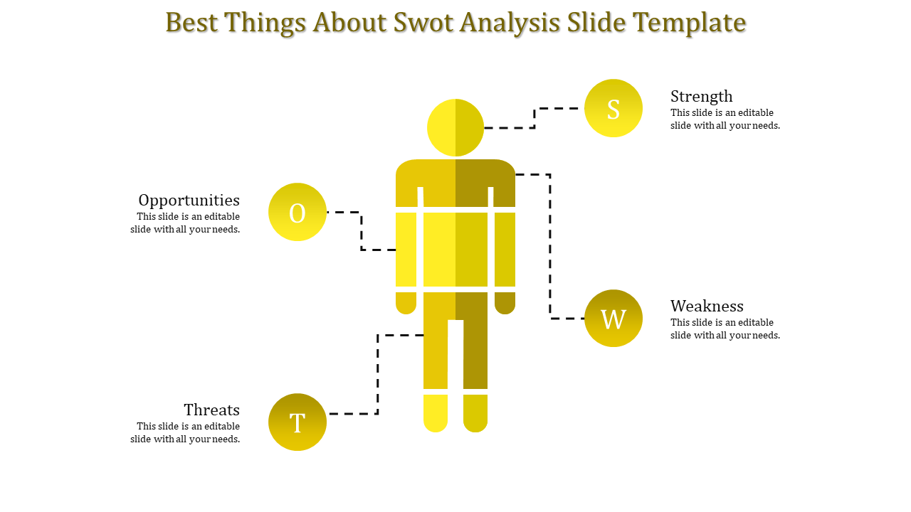 Yellow themed slide showing a human figure with dotted lines linking to SWOT elements around it.
