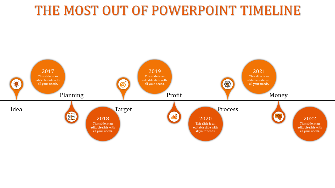 Horizontal process timeline with orange markers and labels for years 2017 to 2022 showing business stages.
