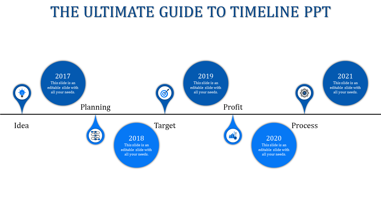 Blue circular and droplet shaped milestones on a horizontal timeline from 2017 to 2021 with strategic labels.