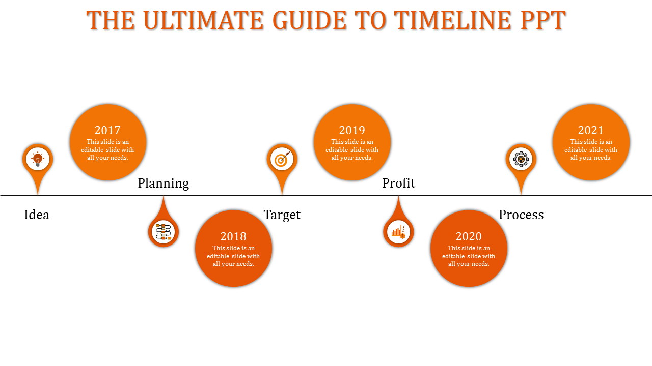 Orange circular and droplet shaped milestones on a horizontal timeline from 2017 to 2021 with strategic labels.
