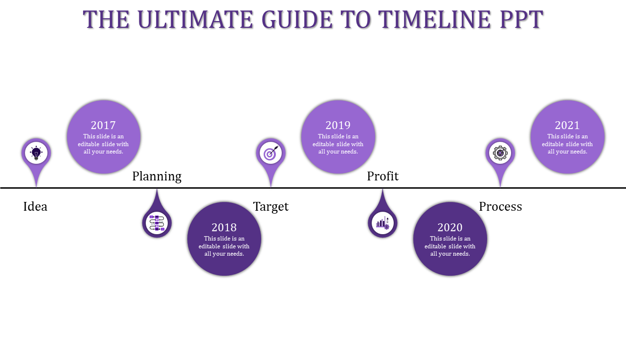 Horizontal timeline with purple teardrop and circle markers showcasing five milestones from 2017 to 2021.