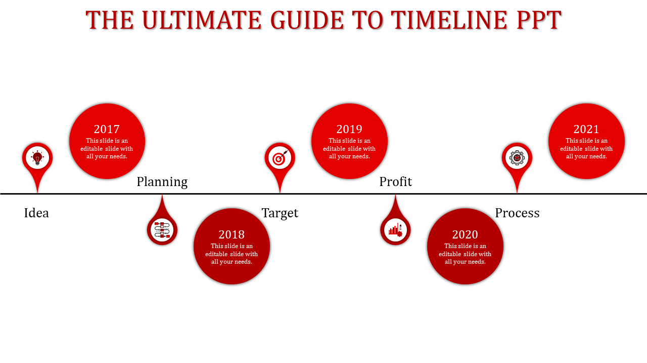Red themed timeline PPT slide with milestones from 2017 to 2021 with icons for Idea, Planning, Target, Profit, and Process.