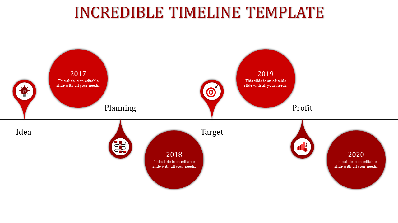 Four point timeline with red circles linked to stages and captions from Idea to Profit for years 2017 to 2020.