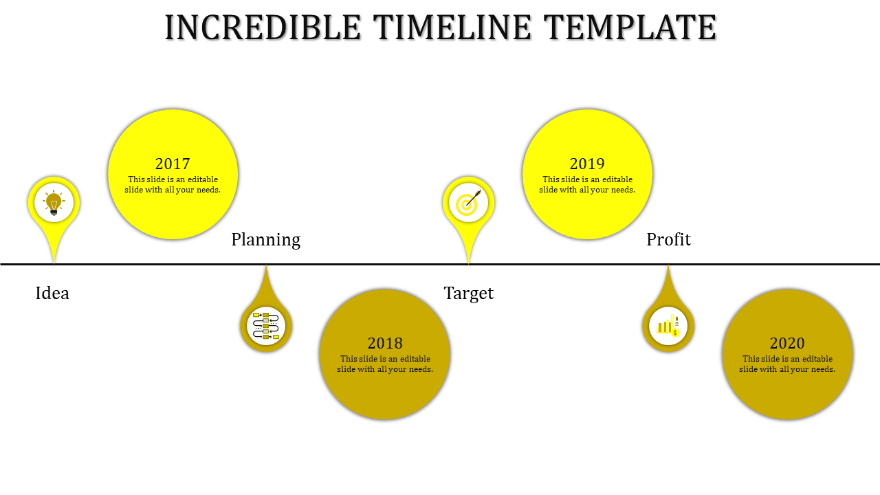 Horizontal timeline with four yellow circular markers representing stages from idea to profit, spanning 2017 to 2020.