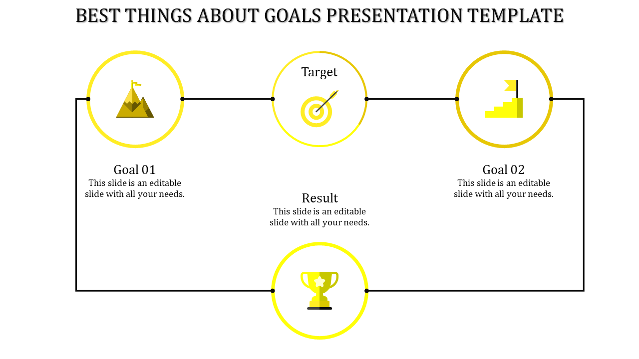 Goals focused layout with four yellow circular icons connected by lines, showing steps from target to result.