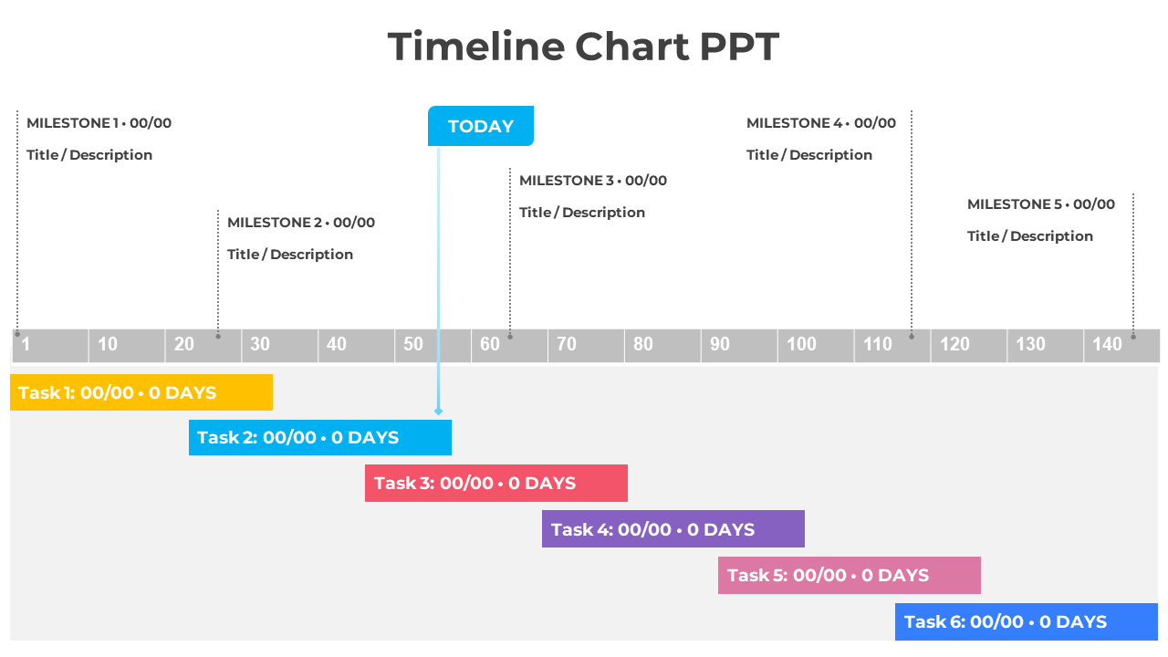 Innovate Timeline Chart PowerPoint And Google Slides