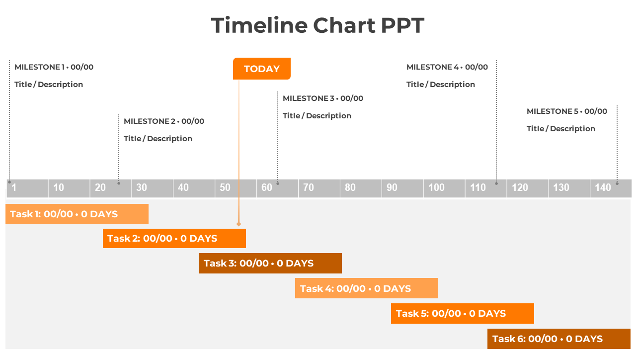 Optimize Timeline Chart PPT And Google Slides Template